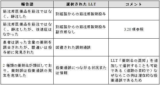 臨床的影響を伴わない投薬過誤